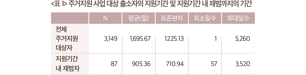 교정_리포트_1